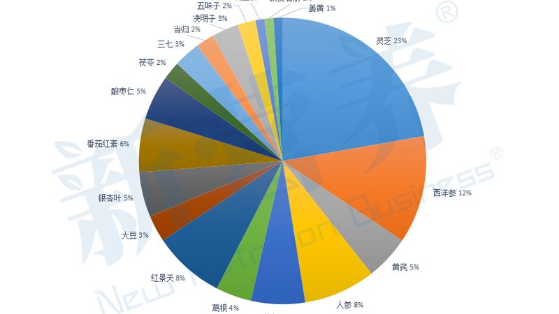 揭秘北京胶原蛋白肽生产：技术、标准和市场分析