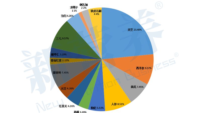保健品代理加盟流程步骤全解析