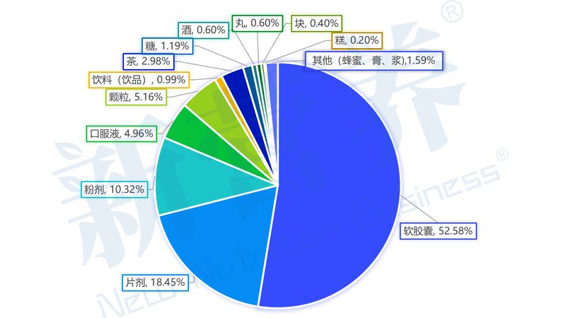 辅酶Q10保健品软胶囊：揭秘其规格与选择要点