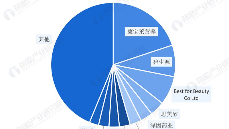 维生素B族复合片：揭秘100片瓶装规格的奥秘**